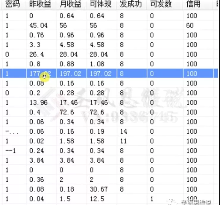 十万个富翁修炼宝典之14.AI图文掘金,号称一天能赚3000+?