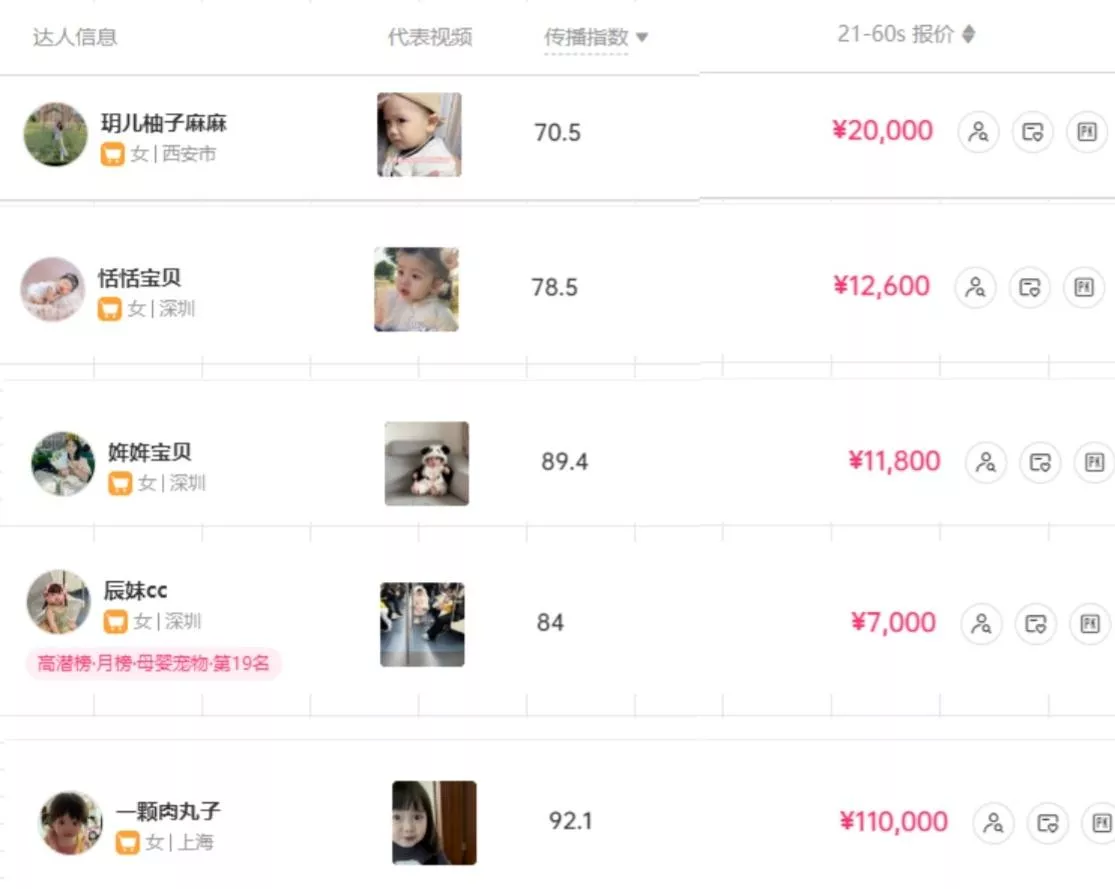 (9419期)打造抖音宝宝账号，一条广告2W，大部分人忽略的超级赛道(教程+素材+软件)