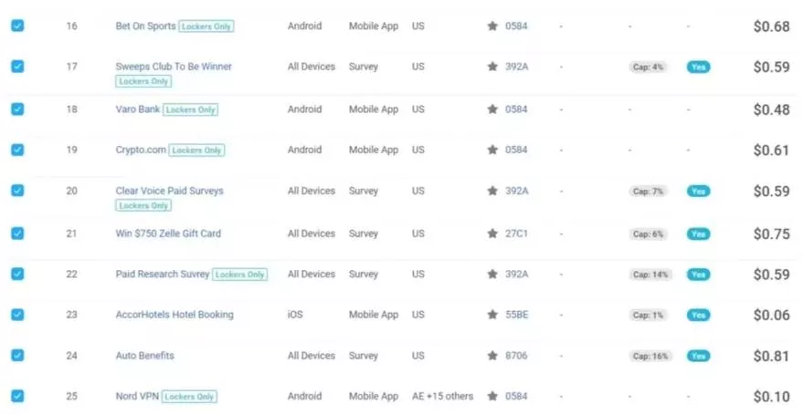 三大国际自媒体网站玩转技巧,每天工作半小时,赚取200美金(网址+教程)【揭秘】