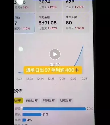闲鱼电影票自动化,年底开启月入 2W + 的财富通道,可自动化(内附独家秘籍)
