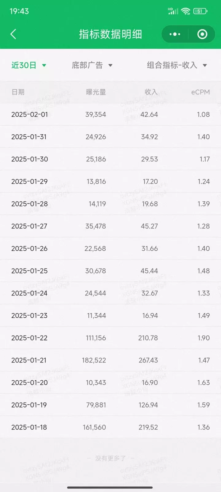 职场牛马福音！0基础复制、粘贴日搞300+？这套玩法竟是2025新风口？