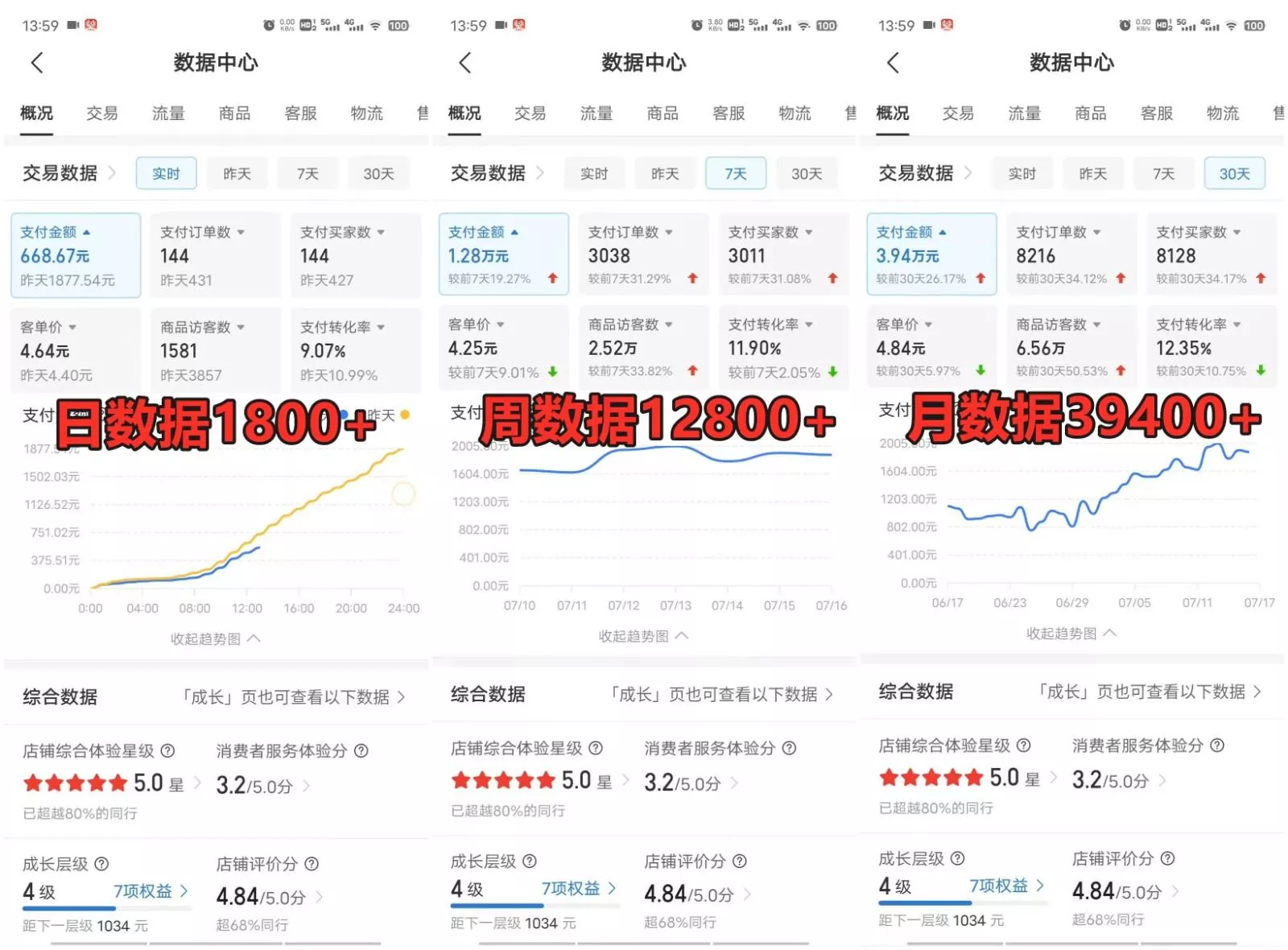 拼多多虚拟电商训练营月入50000+你也行，暴利稳定长久，副业首选