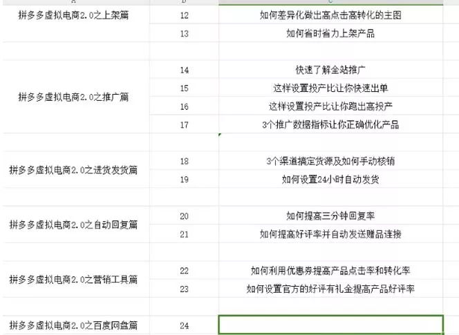 拼多多 虚拟项目-2.0：终极实操指南，一站式教学，轻松开店盈利
