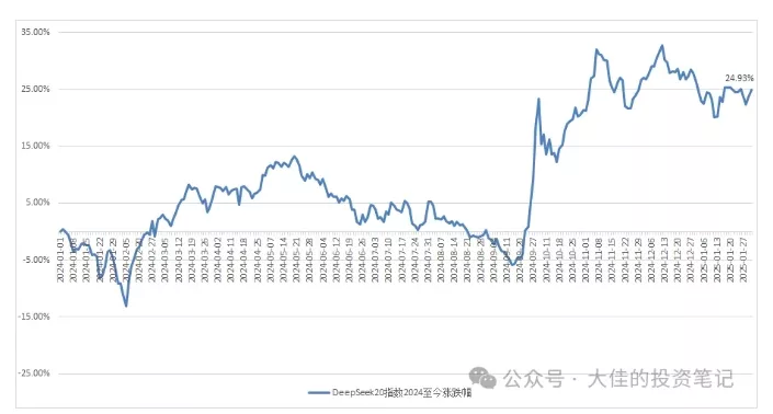 付费文章：吊打97%的权益基金，实操详解：如何利用deepseek来选出一个年化15.55%的大牛股组合?