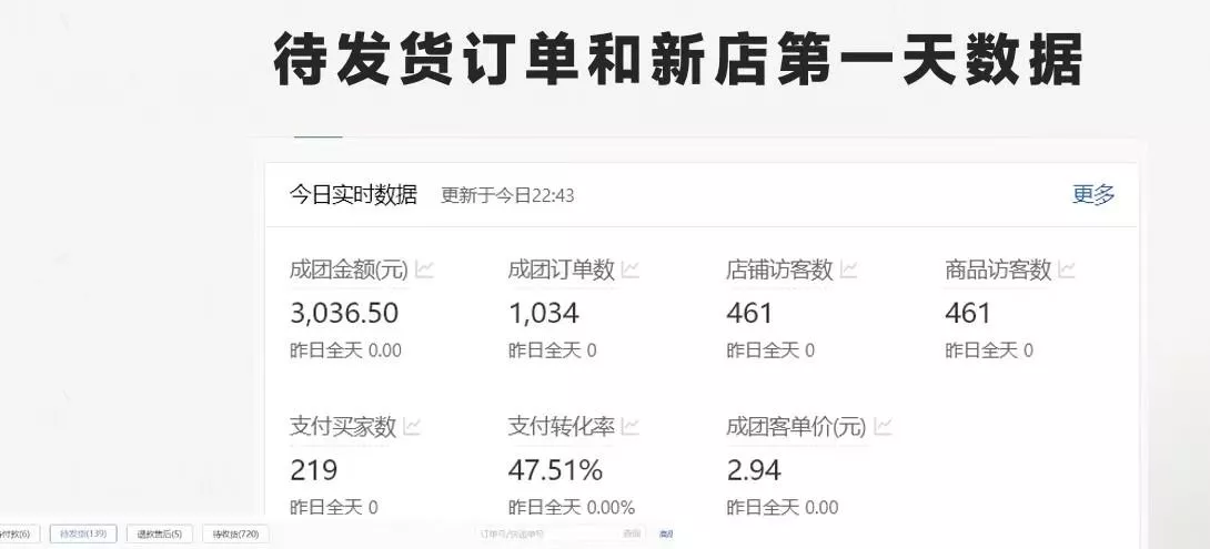 最新拼多多优质项目小白福利，两天销量过百单，不收费、老运营代操作