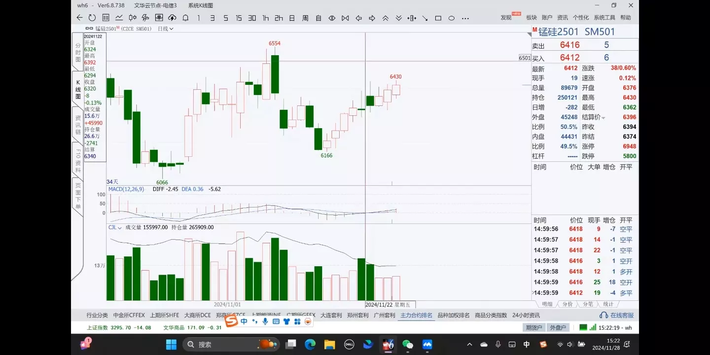 倍增计划·大宗商品期货复盘与计划202411