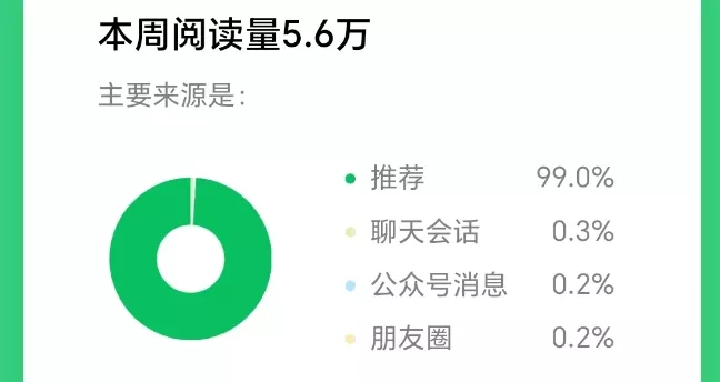 2025小绿书AI美女图片领域，实操挣公众号流量主收益项目