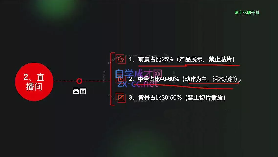 陈十亿·2024年千川操盘手26讲