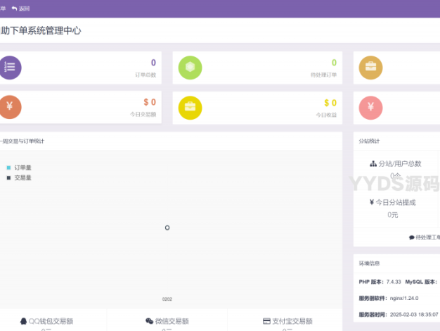 彩虹云商城二开源码 – 仿鲸发卡模版